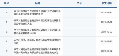 证券投顾怎么加