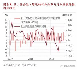如何改变股票收益率方向
