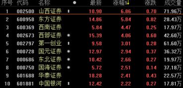 山西证券怎么设置板块