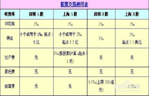 股票交易佣金如何计算