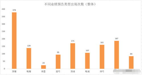证券板块周五怎么走高