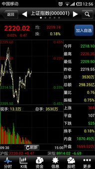 股票软件如何查手续费率
