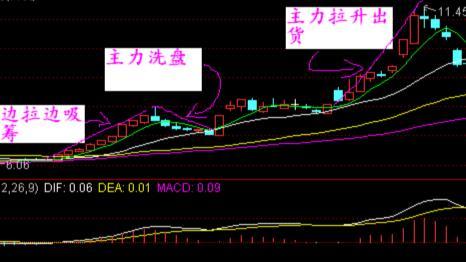 如何看待重组的股票市场