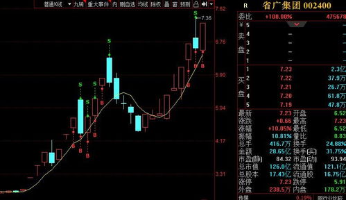 股票中游资如何复盘的 股票中游资如何复盘的