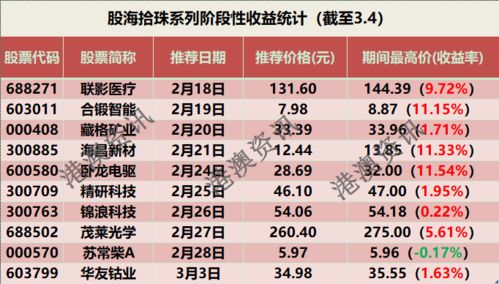 如何看股票公司报告编号 如何看股票公司报告编号