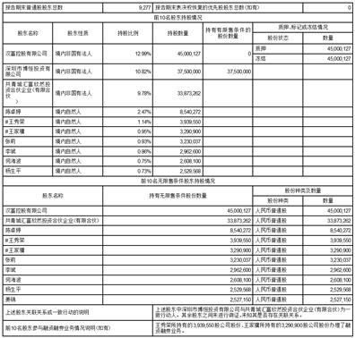 如何看股票公司报告编号 如何看股票公司报告编号