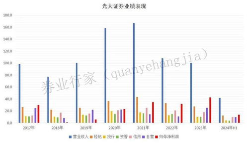 光大证券投行部怎么样