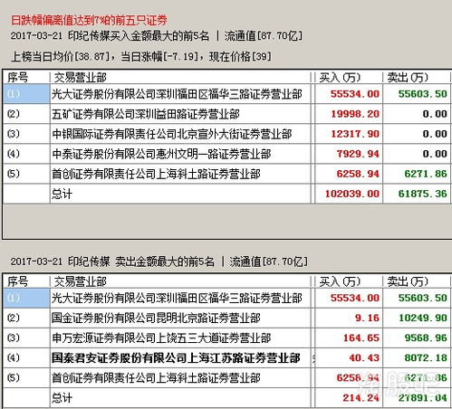 华鑫证券怎么购买