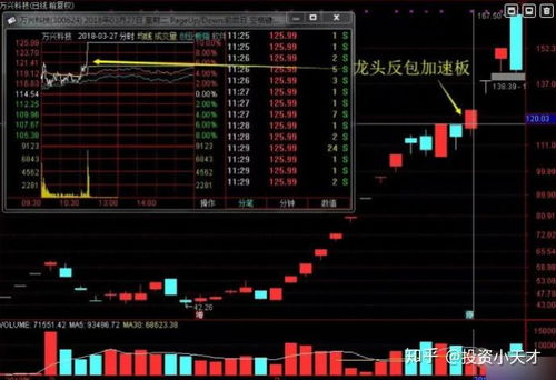 游资如何打板股票