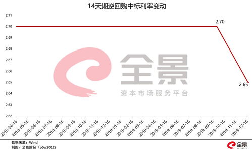 有价证券怎么玩 有价证券怎么玩