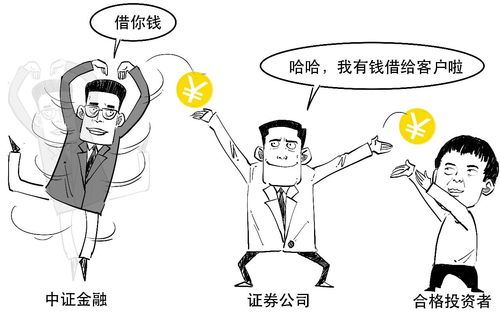 如何把股票出借