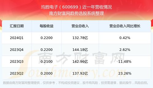 安全股票如何计算 安全股票如何计算