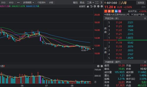 安全股票如何计算 安全股票如何计算