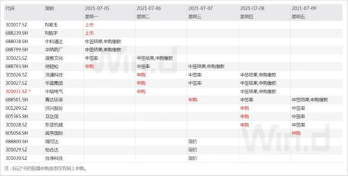 大牛证券怎么操盘