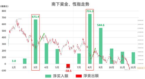 港股如何买股票