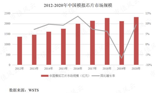 如何查股票的研发费用