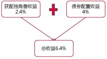 举例股票如何发行