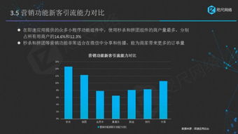 如何开发一个股票小程序