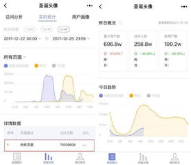 如何开发一个股票小程序