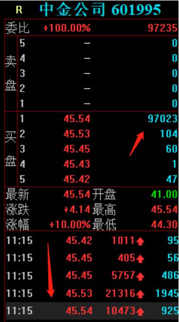 证券板块怎么搜 证券板块怎么搜