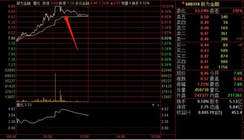 证券板块怎么搜 证券板块怎么搜
