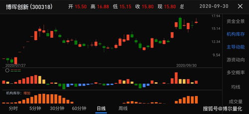 证券板块怎么搜 证券板块怎么搜