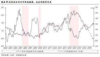 如何分析股票价值化