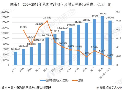 怎么降低证券税费收入
