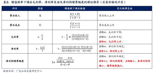 怎么降低证券税费收入