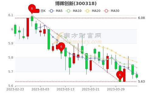 如何选股创新股票板块