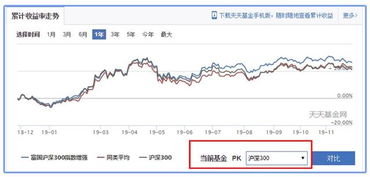 如何知道股票有基金介入