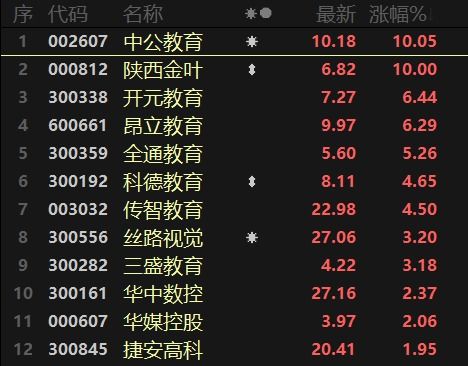 如何兼职教股票
