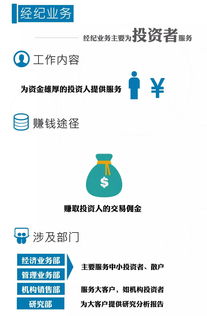 证券金融怎么考 证券金融怎么考