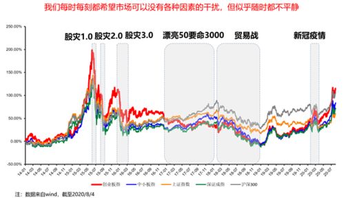 股票如何应对市场