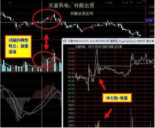 股票拉高如何出货 股票拉高如何出货