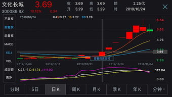 如何看长城股票
