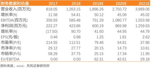 怎么申请证券评级