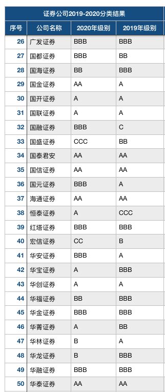 怎么申请证券评级