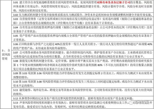 怎么申请证券评级