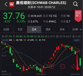在美国股票如何上市