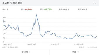 证券亏损怎么解决