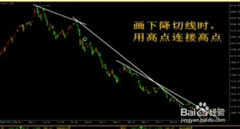 股票切线如何画 股票切线如何画