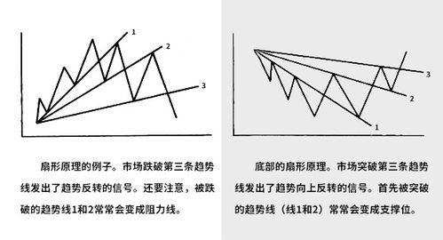 股票切线如何画 股票切线如何画