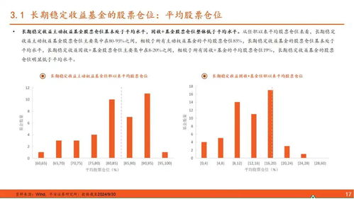 证券基金怎么分解