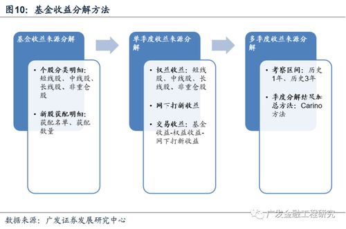 证券基金怎么分解
