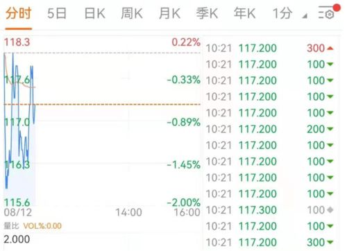 辉立证券怎么找回