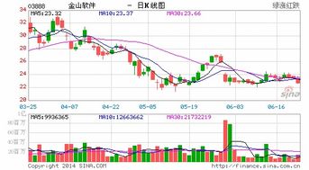 辉立证券怎么找回