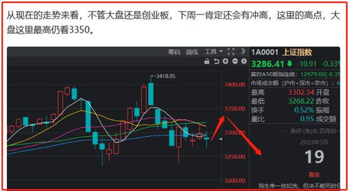 下周中兴股票走势如何看