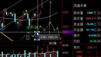 股票如何做成小视频教程