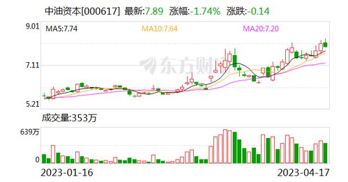 中油证券怎么样 中油证券怎么样